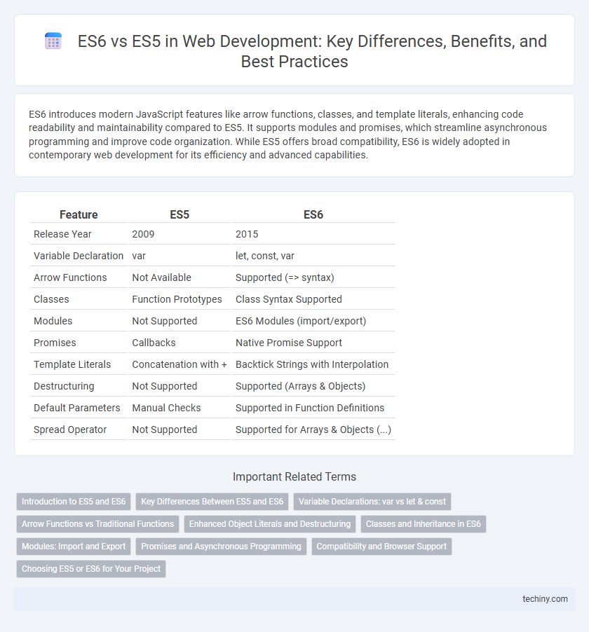 ES6 vs ES5 in Web Development: Key Differences, Benefits, and Best Practices