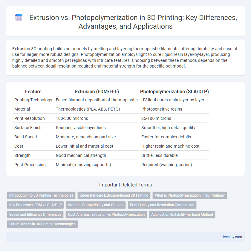 Extrusion vs. Photopolymerization in 3D Printing: Key Differences, Advantages, and Applications