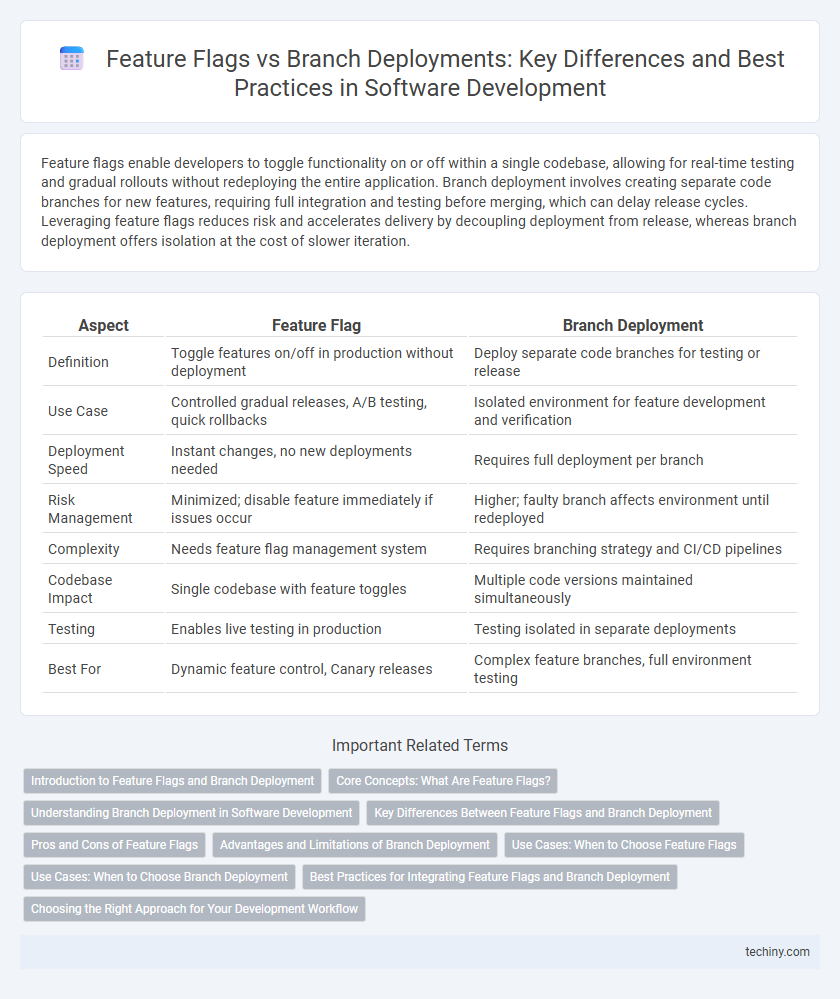 Feature Flags vs Branch Deployments: Key Differences and Best Practices in Software Development