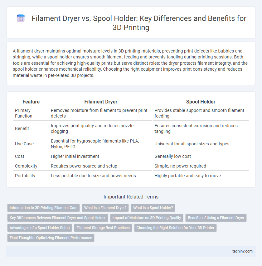 Filament Dryer vs. Spool Holder: Key Differences and Benefits for 3D Printing