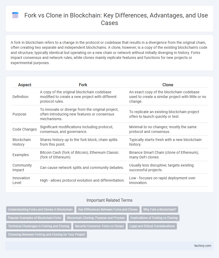 Fork vs Clone in Blockchain: Key Differences, Advantages, and Use Cases