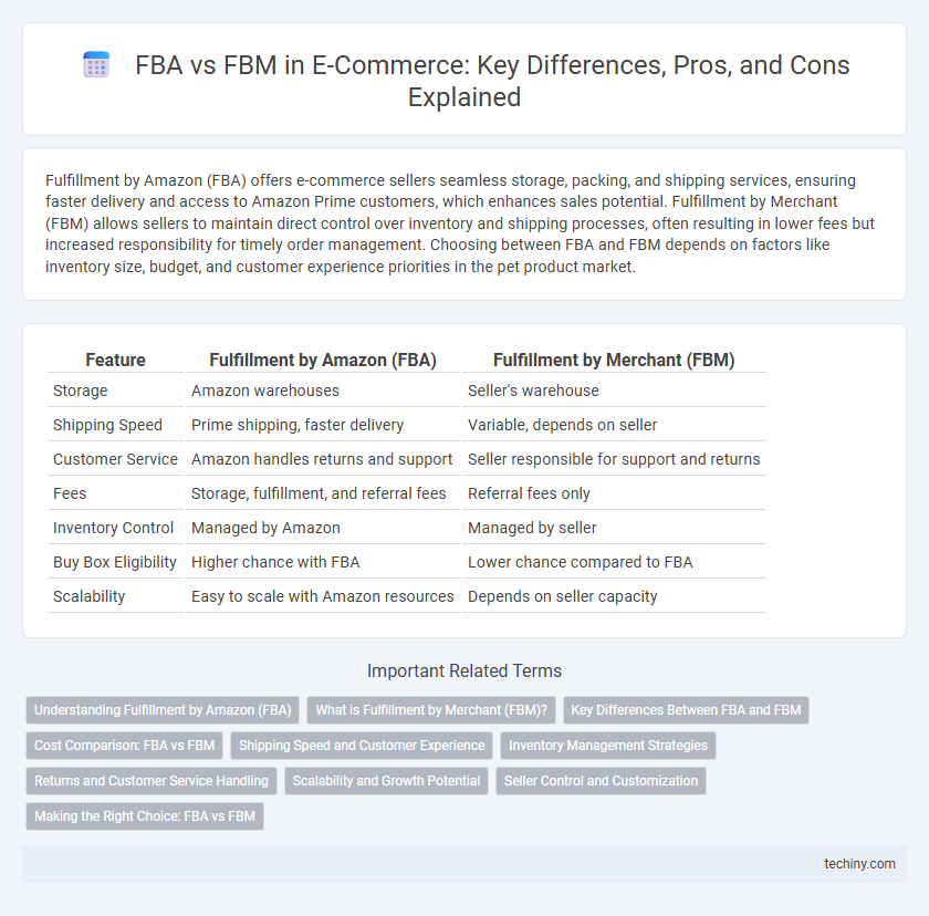 FBA vs FBM in E-Commerce: Key Differences, Pros, and Cons Explained