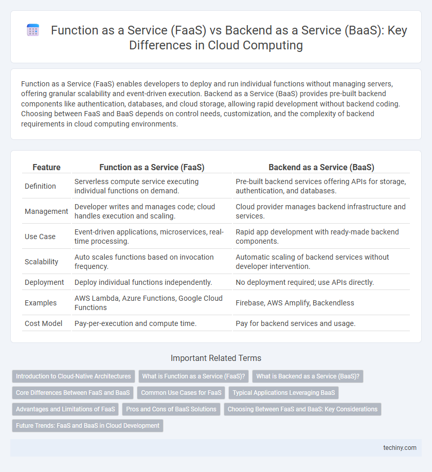 Function as a Service (FaaS) vs Backend as a Service (BaaS): Key Differences in Cloud Computing