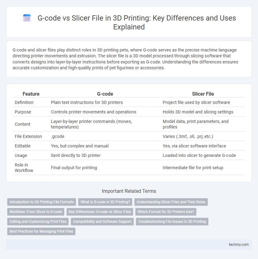 G-code vs Slicer File in 3D Printing: Key Differences and Uses Explained