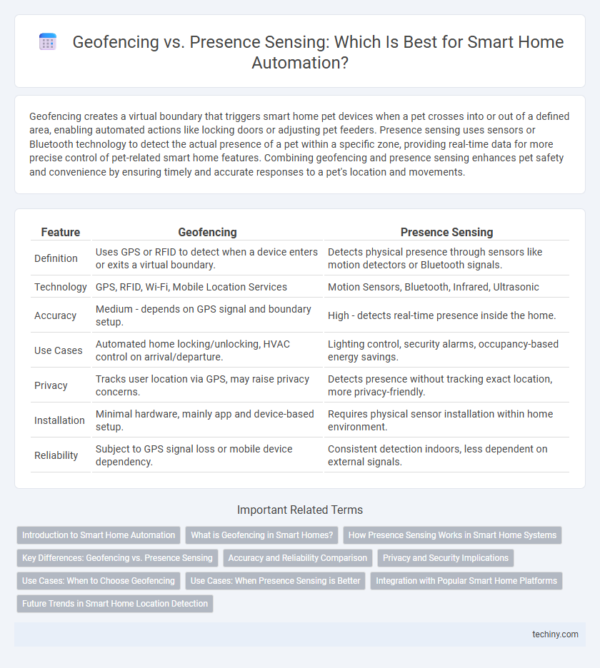 Geofencing vs. Presence Sensing: Which Is Best for Smart Home Automation?