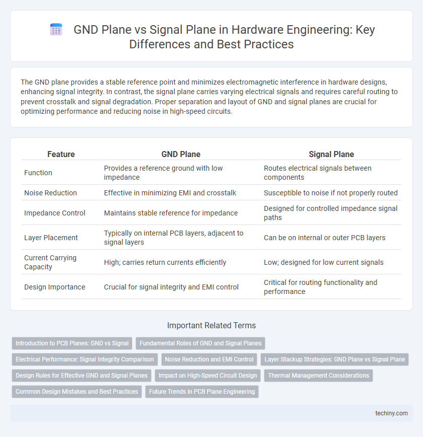 GND Plane vs Signal Plane in Hardware Engineering: Key Differences and Best Practices