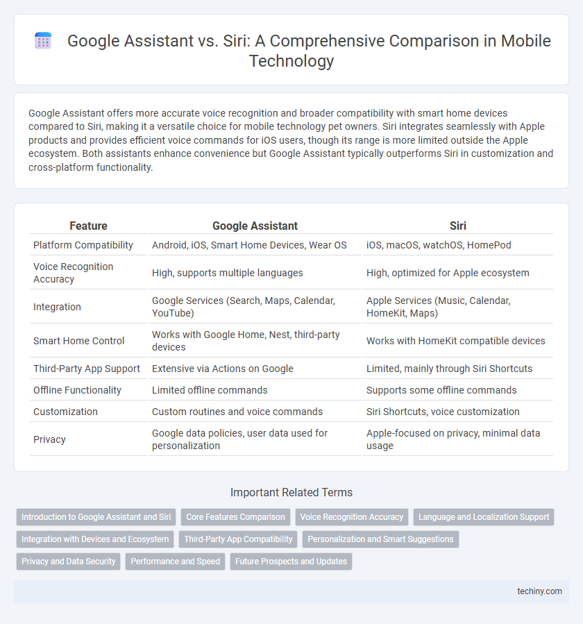Google Assistant vs. Siri: A Comprehensive Comparison in Mobile Technology
