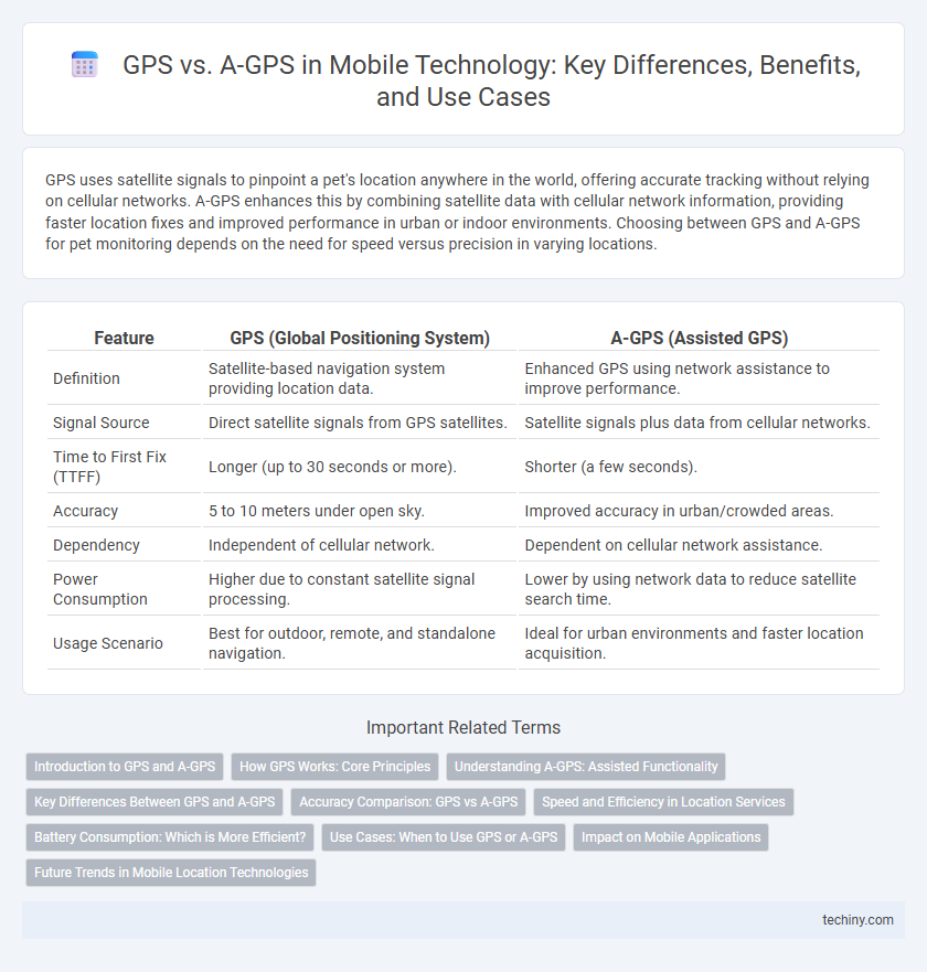 GPS vs. A-GPS in Mobile Technology: Key Differences, Benefits, and Use Cases