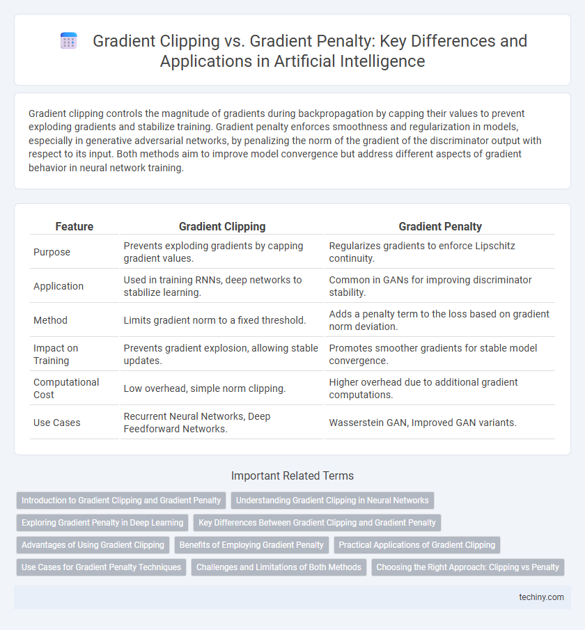 Gradient Clipping vs. Gradient Penalty: Key Differences and Applications in Artificial Intelligence