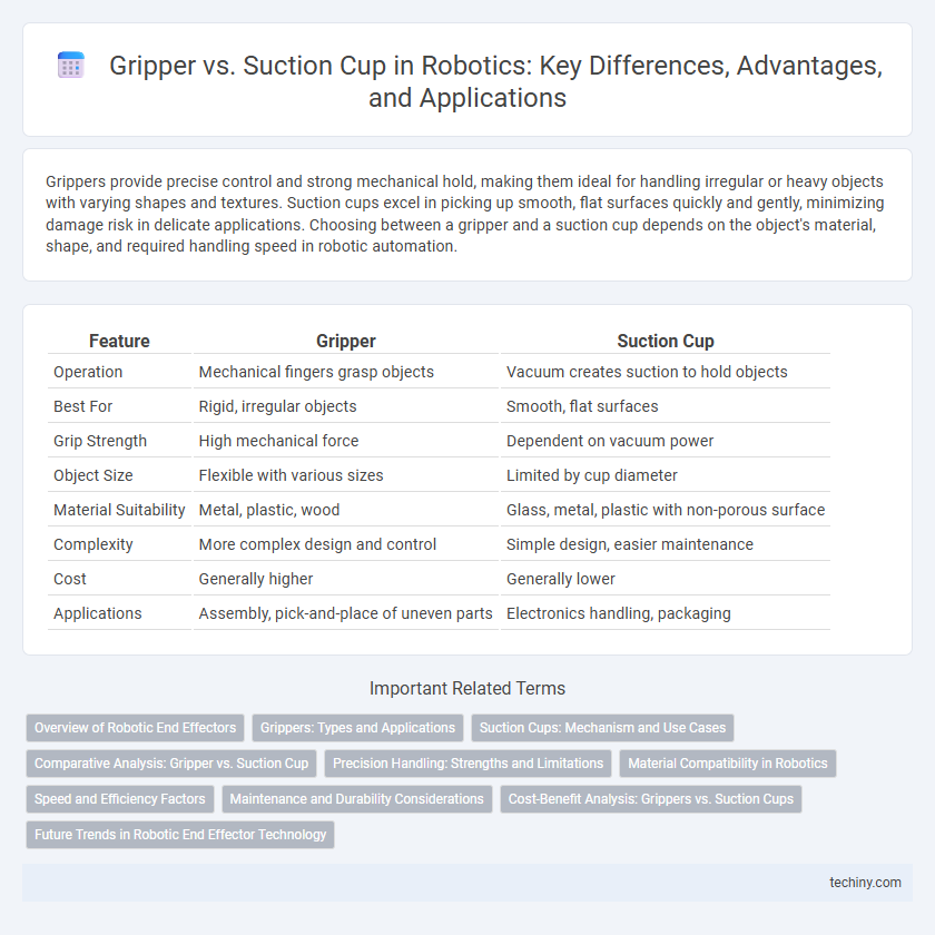 Gripper vs. Suction Cup in Robotics: Key Differences, Advantages, and Applications