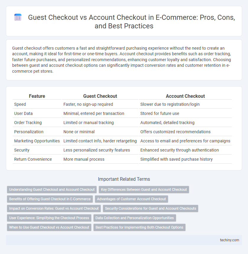 Guest Checkout vs Account Checkout in E-Commerce: Pros, Cons, and Best Practices