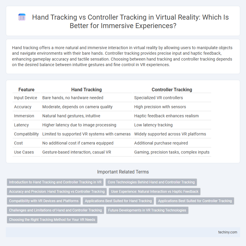 Hand Tracking vs Controller Tracking in Virtual Reality: Which Is Better for Immersive Experiences?