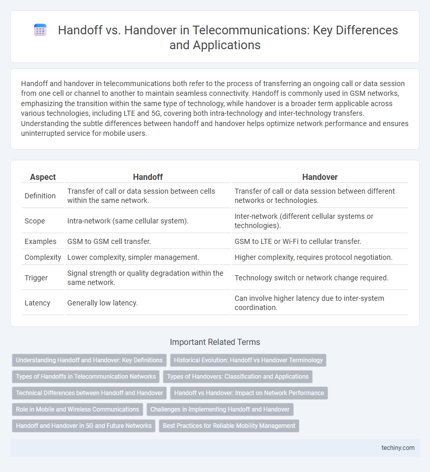 Handoff vs. Handover in Telecommunications: Key Differences and Applications