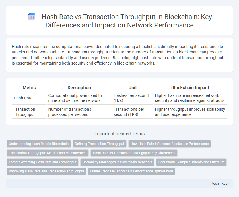 Hash Rate vs Transaction Throughput in Blockchain: Key Differences and Impact on Network Performance