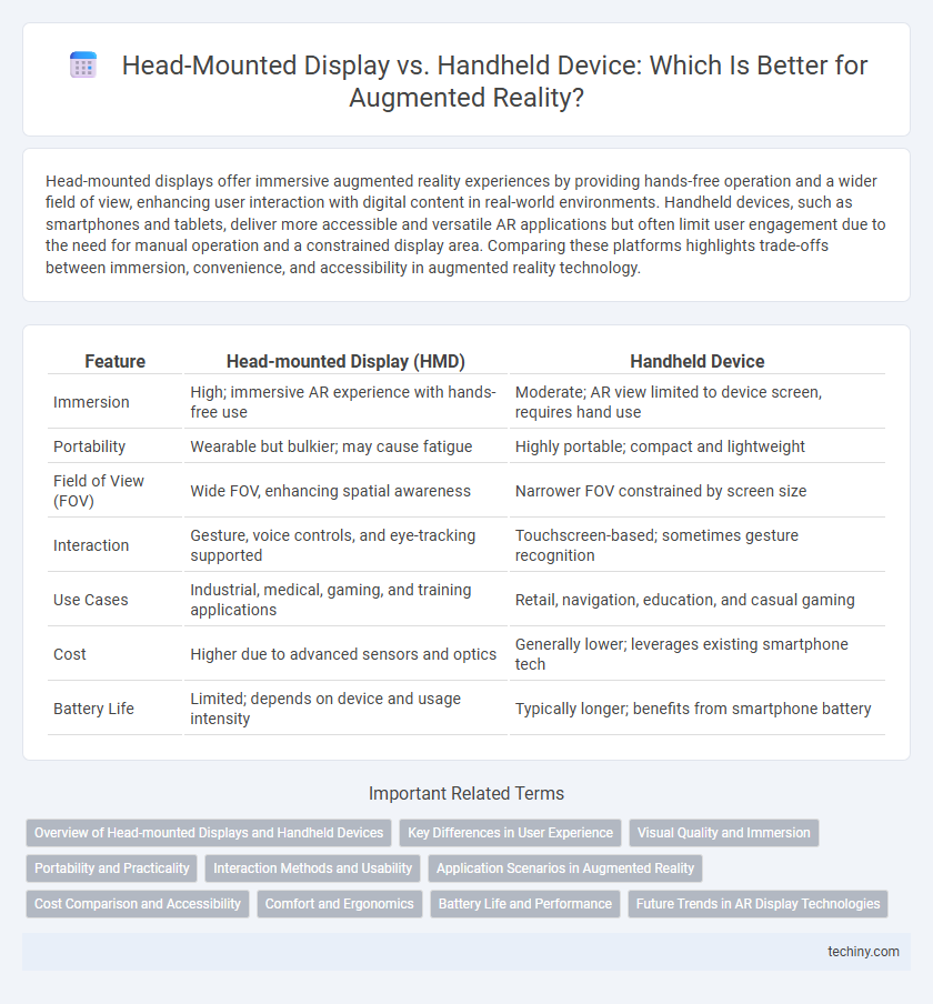 Head-Mounted Display vs. Handheld Device: Which Is Better for Augmented Reality?