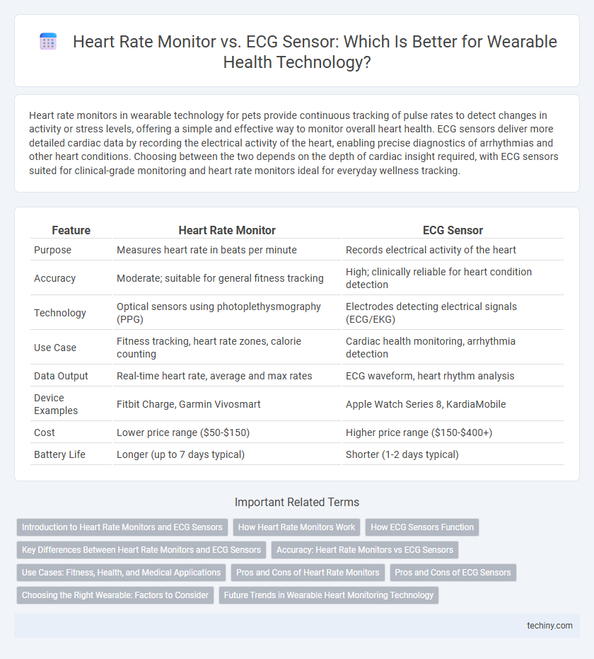 Heart Rate Monitor vs. ECG Sensor: Which Is Better for Wearable Health Technology?