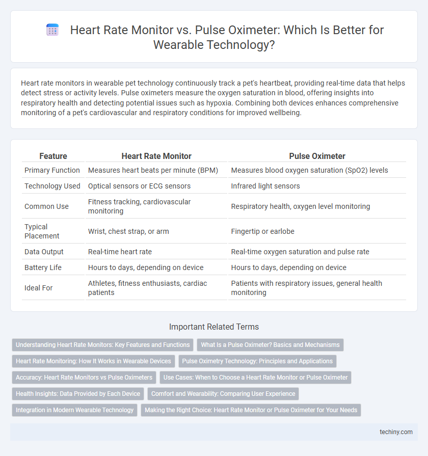 Heart Rate Monitor vs. Pulse Oximeter: Which Is Better for Wearable Technology?