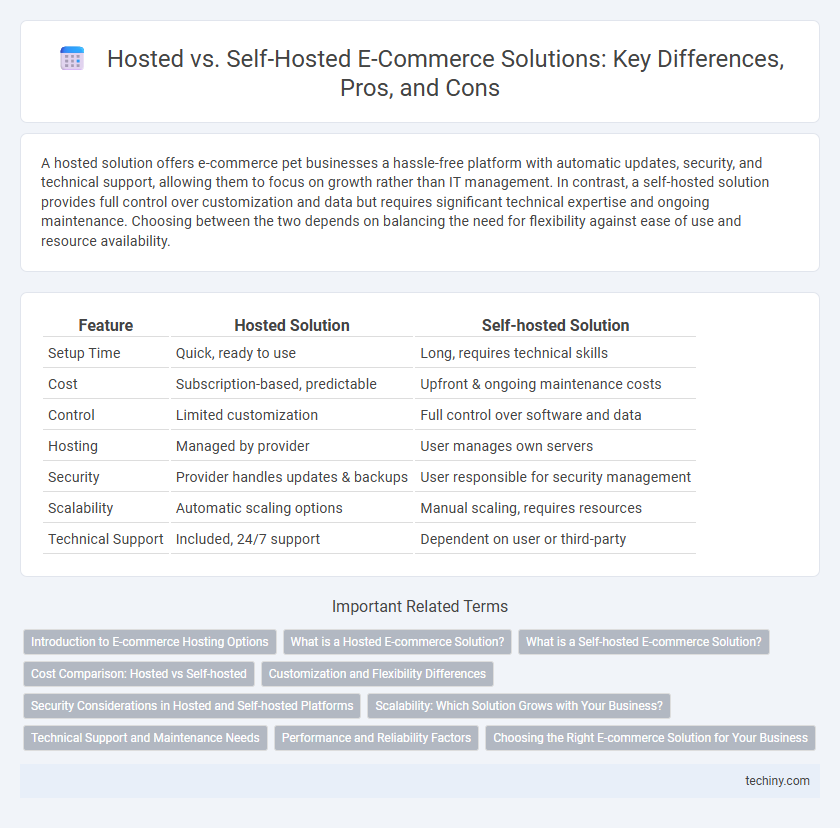 Hosted vs. Self-Hosted E-Commerce Solutions: Key Differences, Pros, and Cons