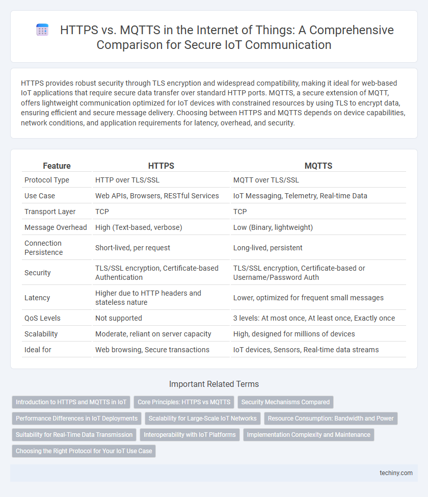 HTTPS vs. MQTTS in the Internet of Things: A Comprehensive Comparison for Secure IoT Communication