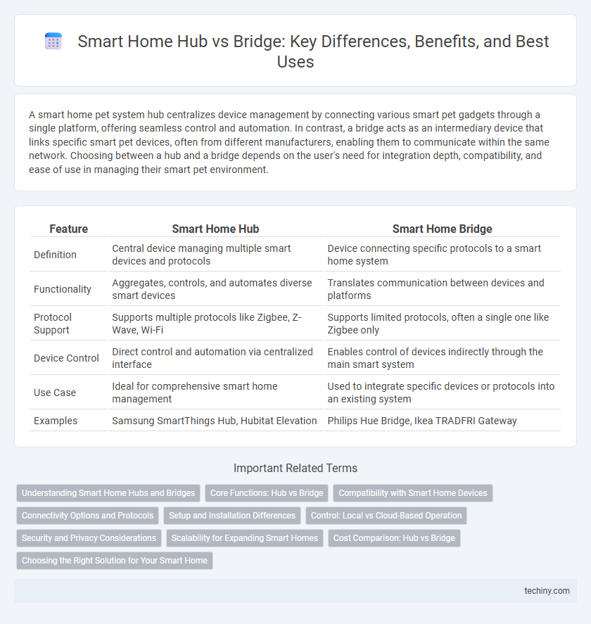 Smart Home Hub vs Bridge: Key Differences, Benefits, and Best Uses