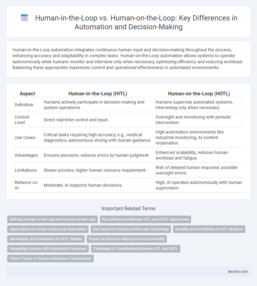 Human-in-the-Loop vs. Human-on-the-Loop: Key Differences in Automation and Decision-Making