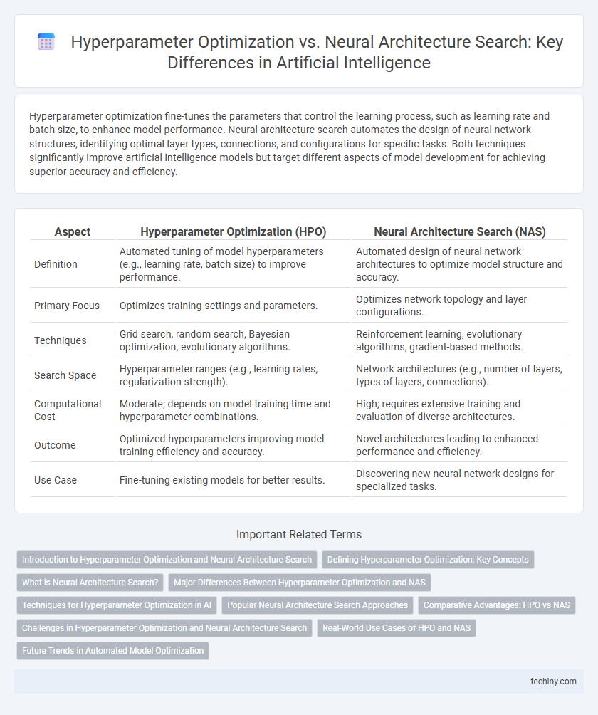 Hyperparameter Optimization vs. Neural Architecture Search: Key Differences in Artificial Intelligence
