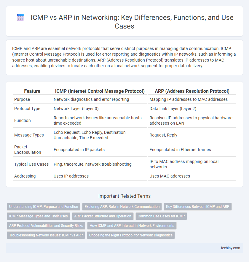 ICMP vs ARP in Networking: Key Differences, Functions, and Use Cases