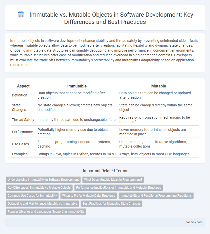 Immutable vs. Mutable Objects in Software Development: Key Differences and Best Practices