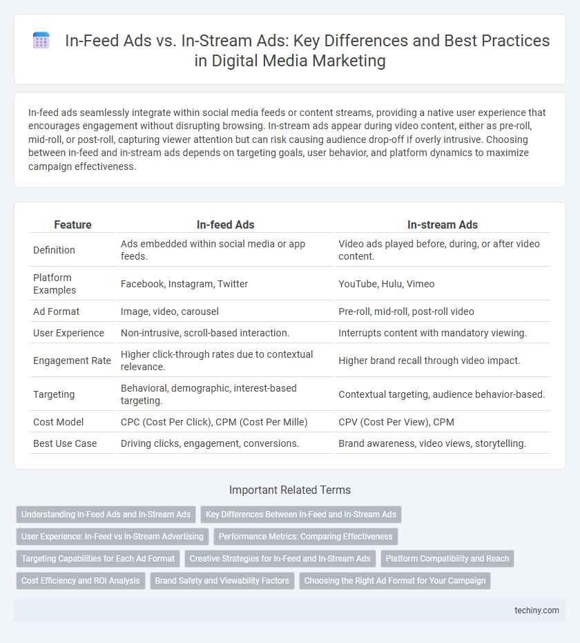 In-Feed Ads vs. In-Stream Ads: Key Differences and Best Practices in Digital Media Marketing