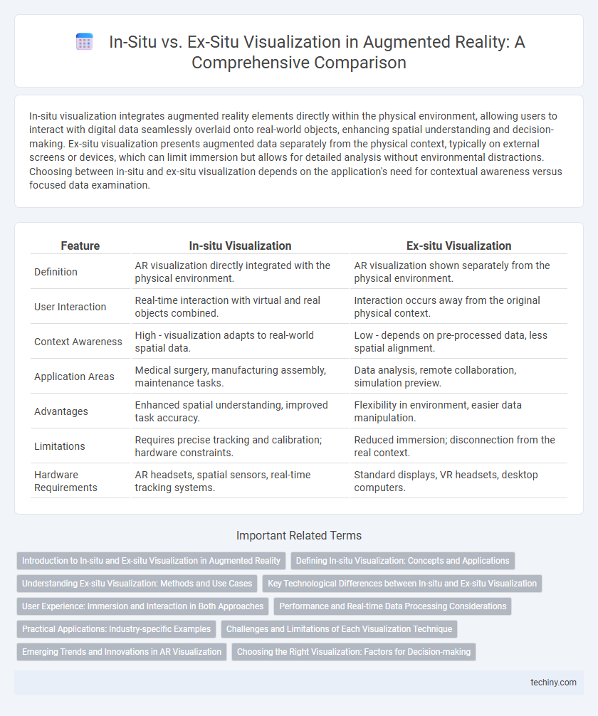 In-Situ vs. Ex-Situ Visualization in Augmented Reality: A Comprehensive Comparison