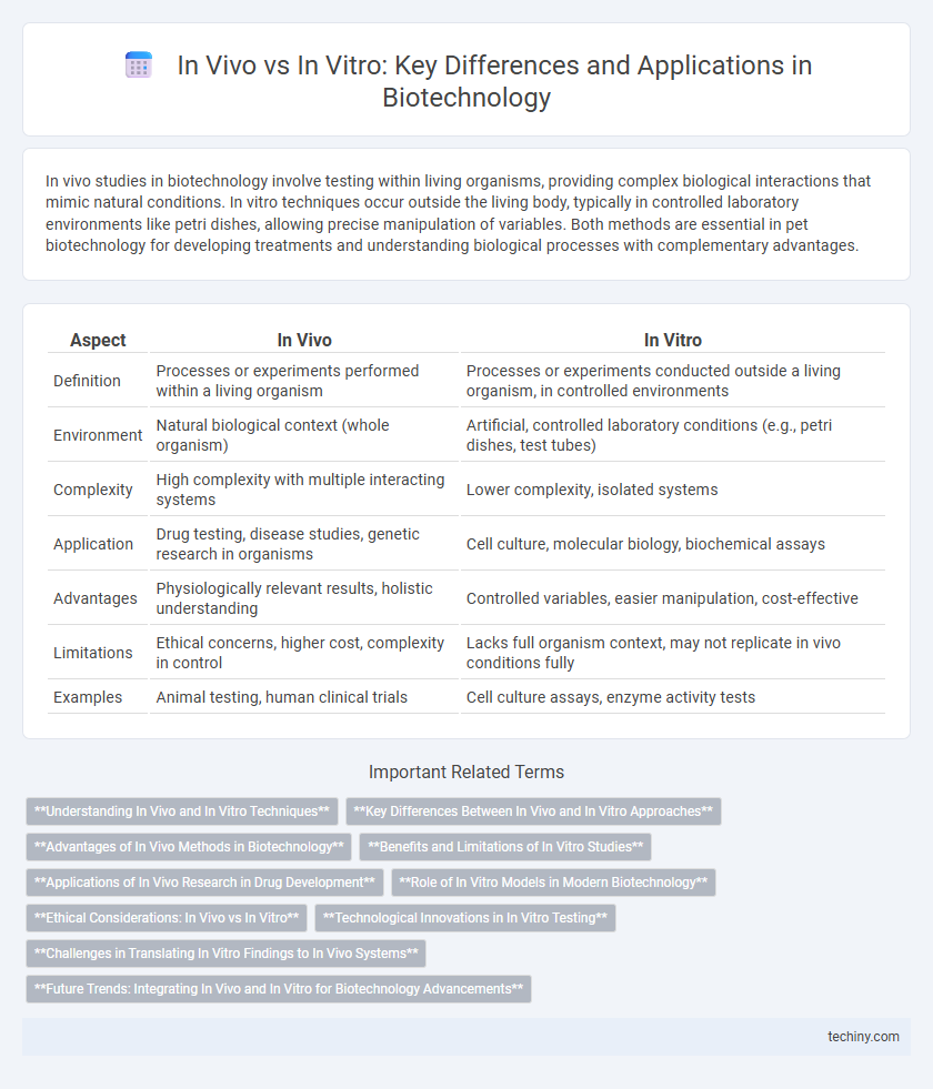 In Vivo vs In Vitro: Key Differences and Applications in Biotechnology