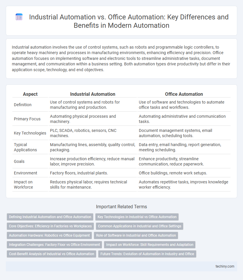Industrial Automation vs. Office Automation: Key Differences and Benefits in Modern Automation