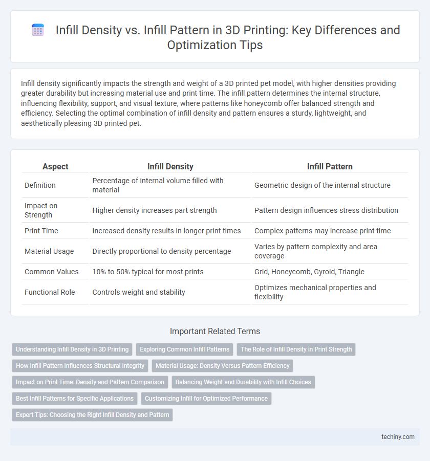 Infill Density vs. Infill Pattern in 3D Printing: Key Differences and Optimization Tips
