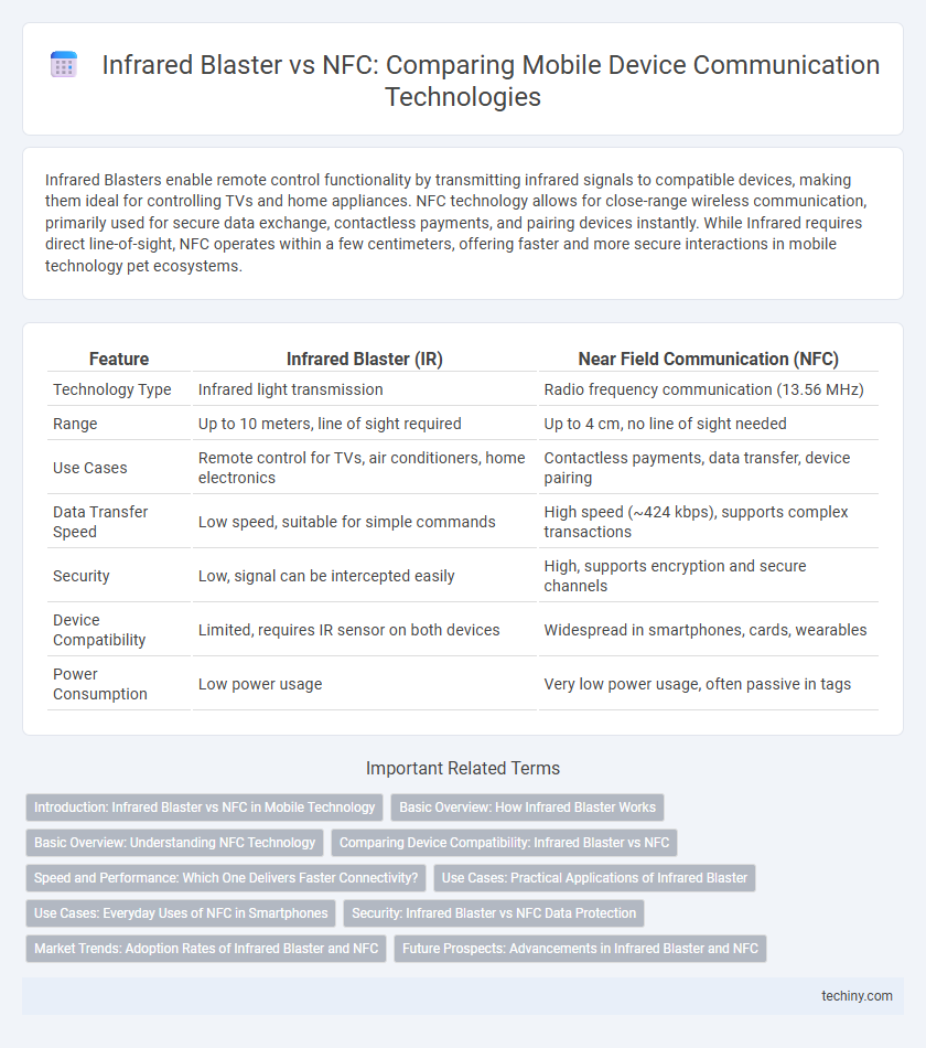 Infrared Blaster vs NFC: Comparing Mobile Device Communication Technologies