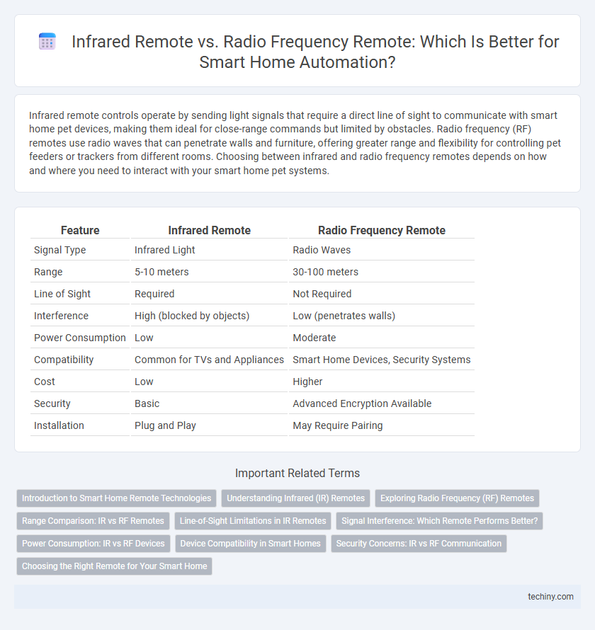 Infrared Remote vs. Radio Frequency Remote: Which Is Better for Smart Home Automation?