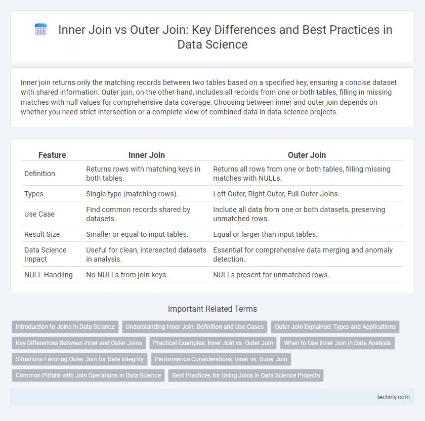 Inner Join vs Outer Join: Key Differences and Best Practices in Data Science