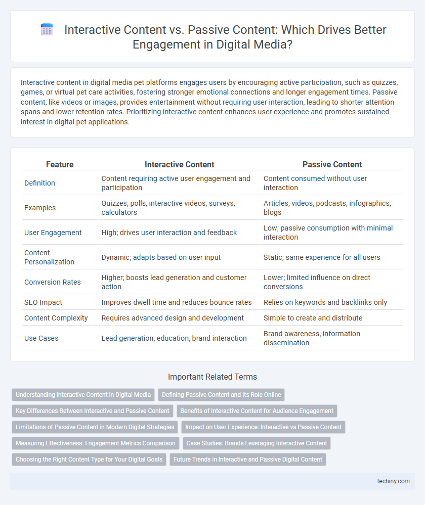 Interactive Content vs. Passive Content: Which Drives Better Engagement in Digital Media?