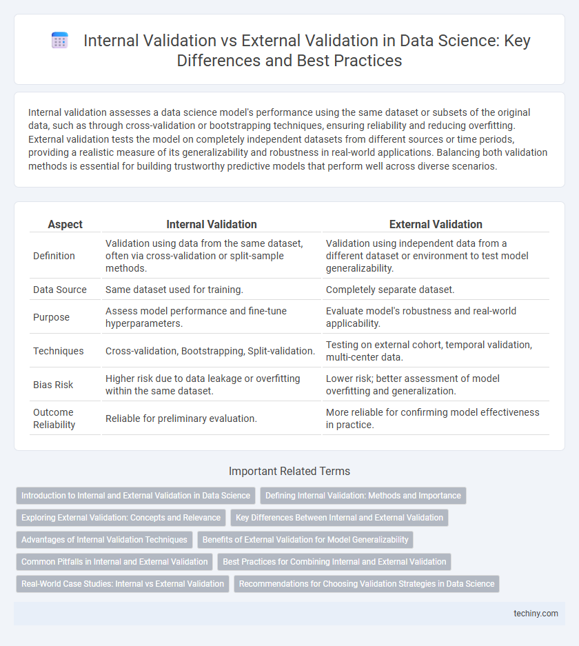 Internal Validation vs External Validation in Data Science: Key Differences and Best Practices