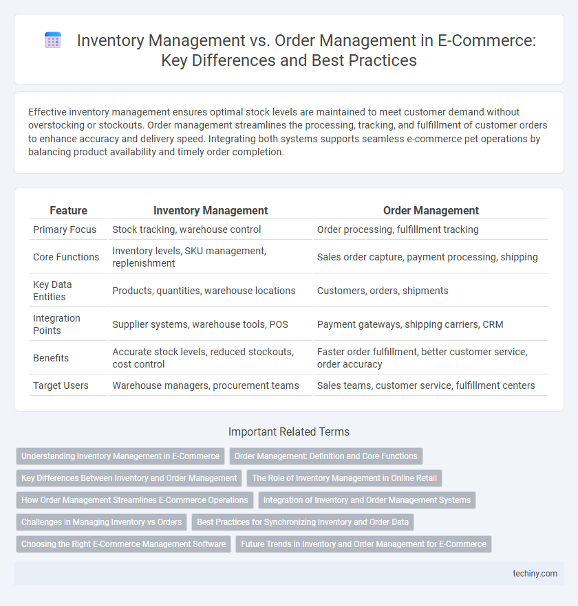 Inventory Management vs. Order Management in E-Commerce: Key Differences and Best Practices