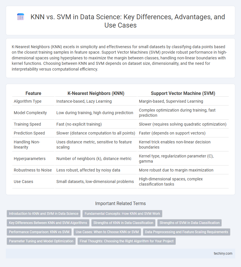 KNN vs. SVM in Data Science: Key Differences, Advantages, and Use Cases