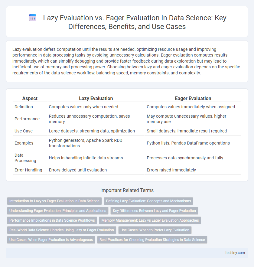 Lazy Evaluation vs. Eager Evaluation in Data Science: Key Differences, Benefits, and Use Cases