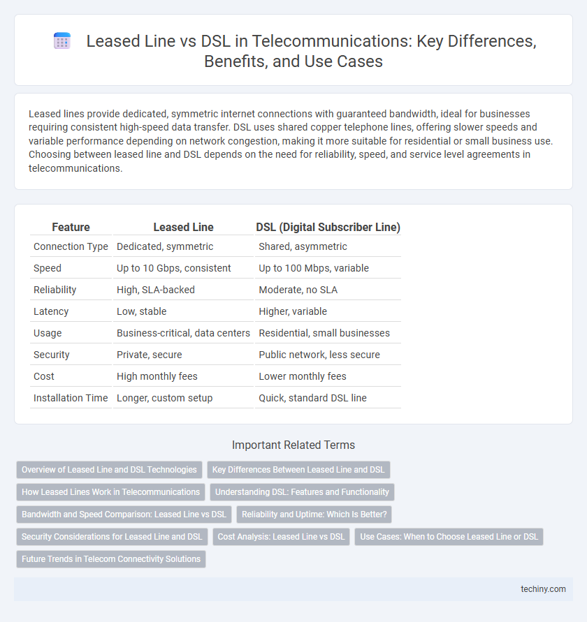 Leased Line vs DSL in Telecommunications: Key Differences, Benefits, and Use Cases
