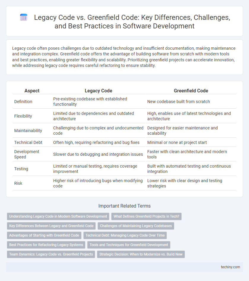 Legacy Code vs. Greenfield Code: Key Differences, Challenges, and Best Practices in Software Development
