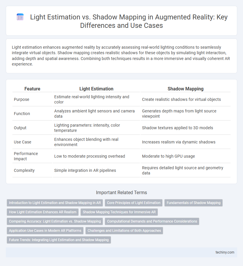 Light Estimation vs. Shadow Mapping in Augmented Reality: Key Differences and Use Cases