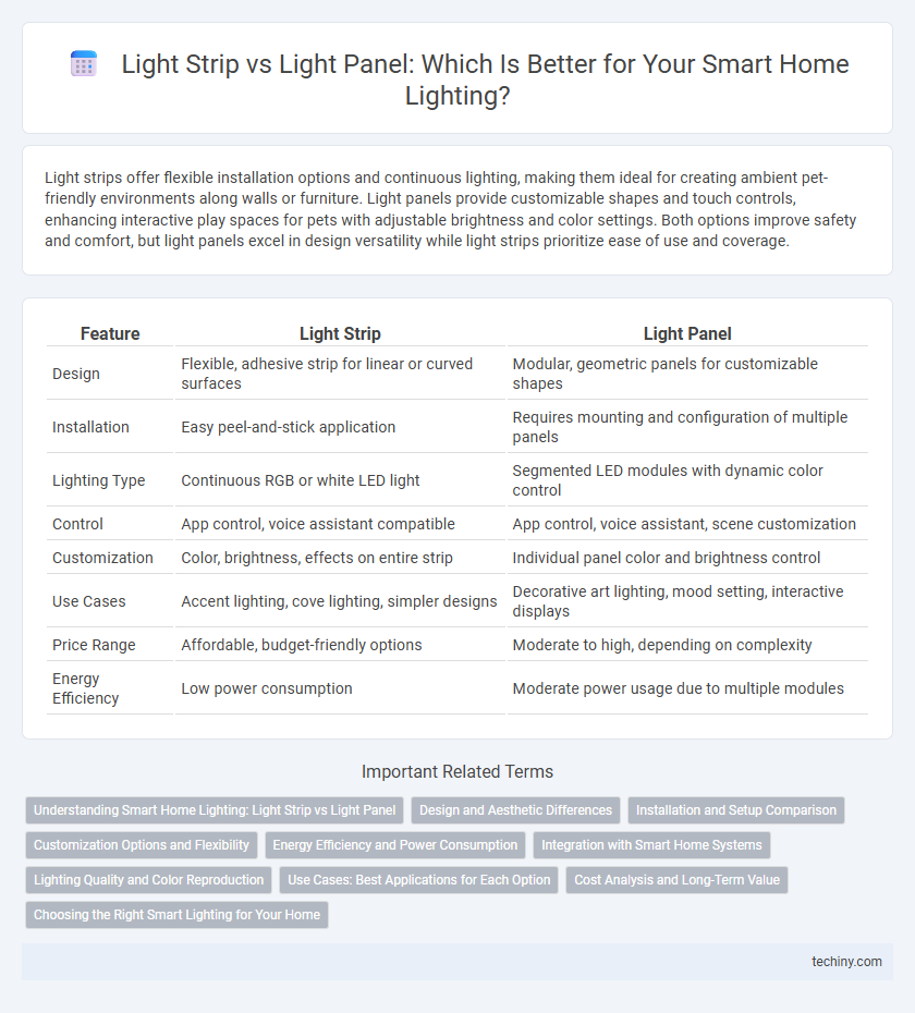 Light Strip vs Light Panel: Which Is Better for Your Smart Home Lighting?