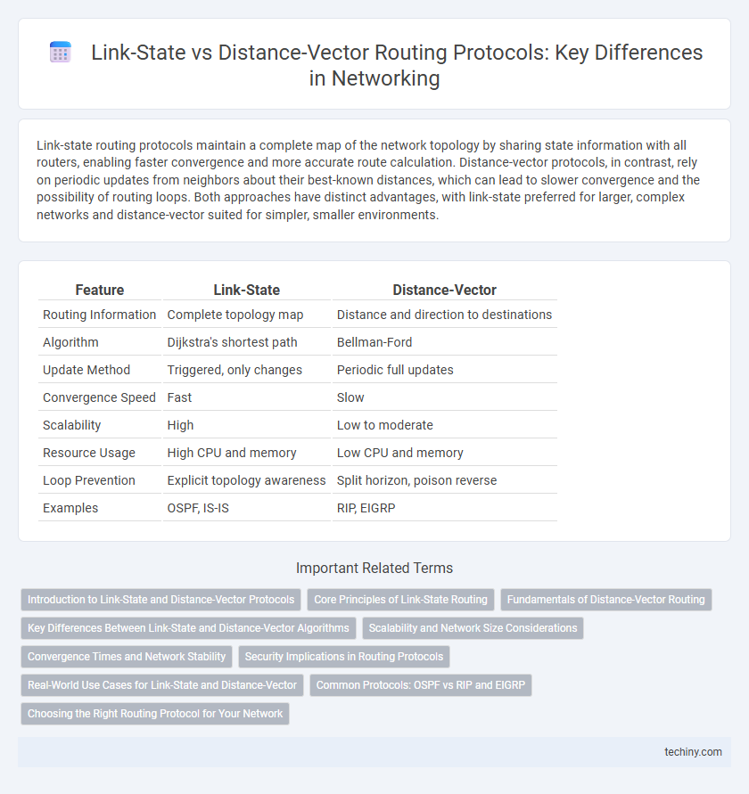 Link-State vs Distance-Vector Routing Protocols: Key Differences in Networking