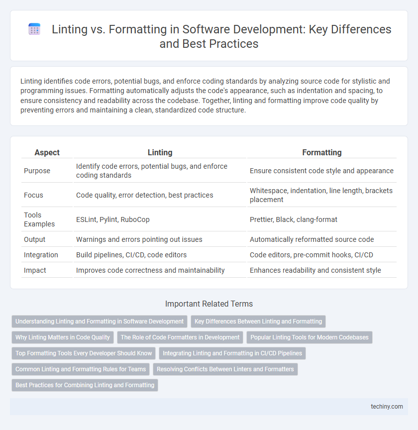 Linting vs. Formatting in Software Development: Key Differences and Best Practices
