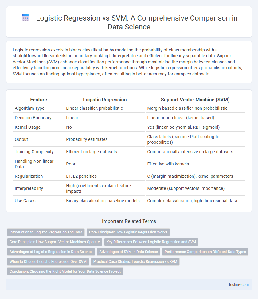 Logistic Regression vs SVM: A Comprehensive Comparison in Data Science