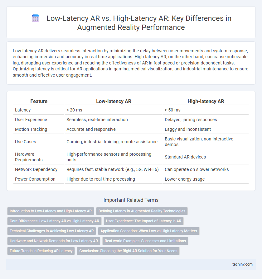 Low-Latency AR vs. High-Latency AR: Key Differences in Augmented Reality Performance