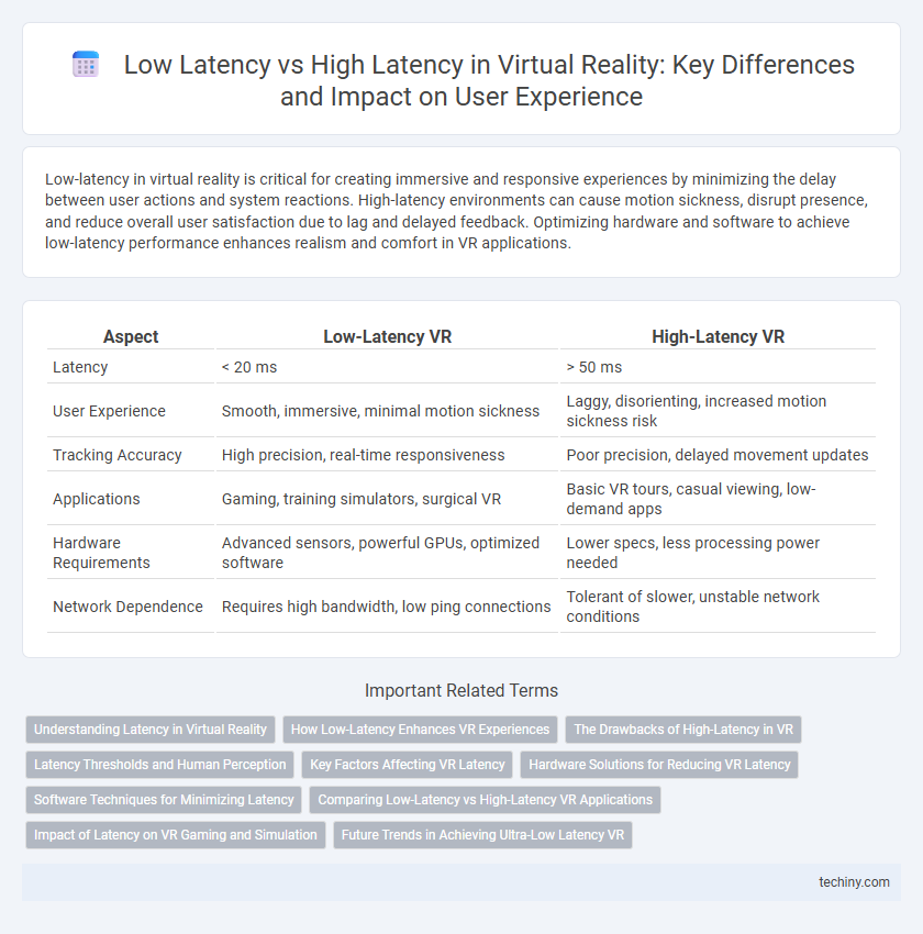 Low Latency vs High Latency in Virtual Reality: Key Differences and Impact on User Experience